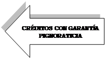 Flecha izquierda: CR�DITOS CON GARANT�A PIGNORATICIA
