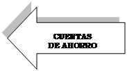 Flecha izquierda: CUENTAS 
DE AHORRO
