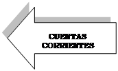 Flecha izquierda: CUENTAS CORRIENTES

