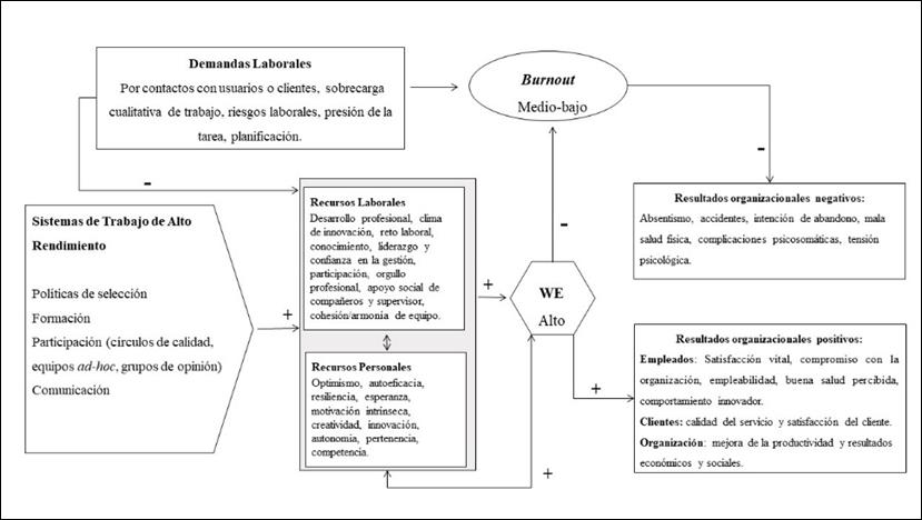 graficos Revesco FIGURA 2