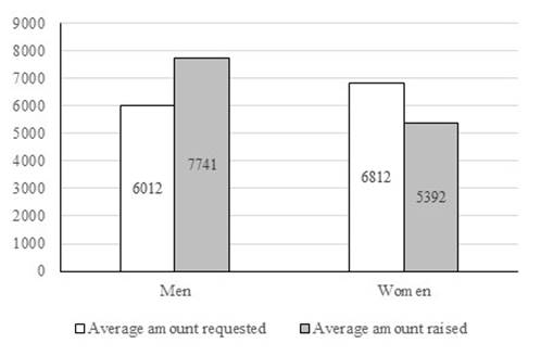 Gráfico, Gráfico de barras

Descripción generada automáticamente