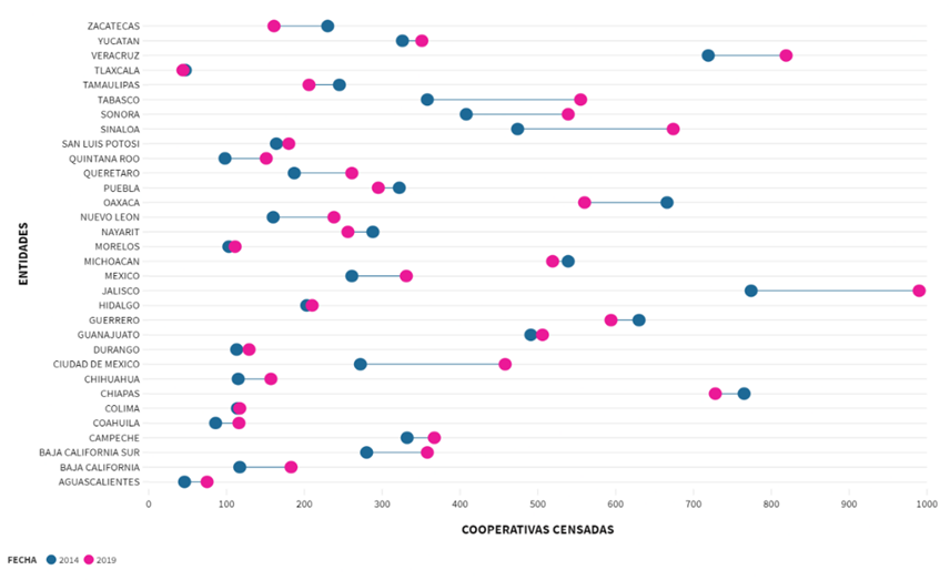 Gráfico, Gráfico de dispersión

Descripción generada automáticamente