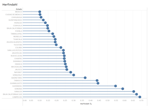 Gráfico

Descripción generada automáticamente