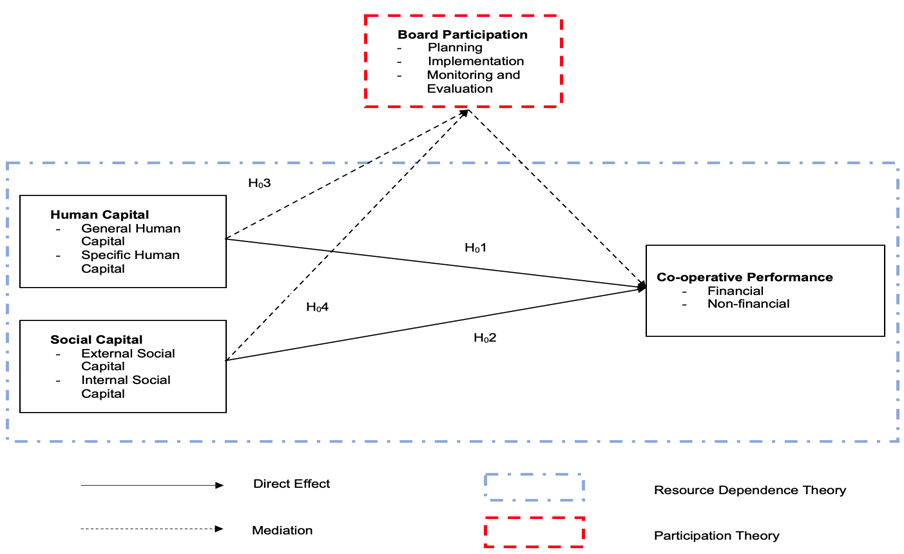 Diagram

Description automatically generated