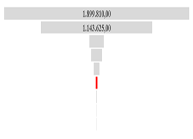 Gráfico, Gráfico de embudo

Descripción generada automáticamente