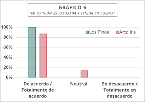 Gráfico, Gráfico de barras

Descripción generada automáticamente