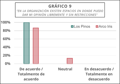 Gráfico, Gráfico de barras

Descripción generada automáticamente