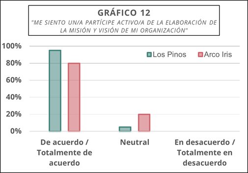 Gráfico, Gráfico de barras

Descripción generada automáticamente