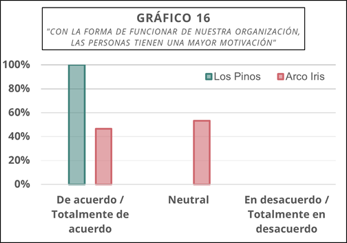 Gráfico, Gráfico de barras

Descripción generada automáticamente