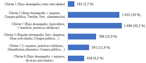 Interfaz de usuario gráfica

Descripción generada automáticamente con confianza baja