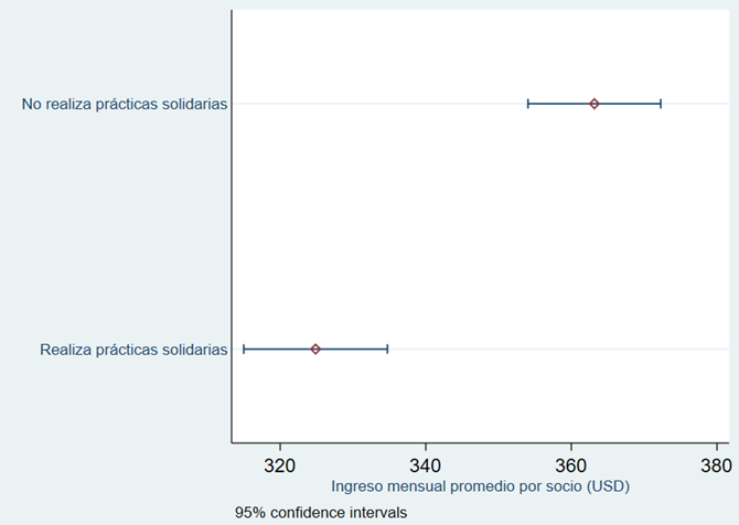 Gráfico, Gráfico de cajas y bigotes

Descripción generada automáticamente