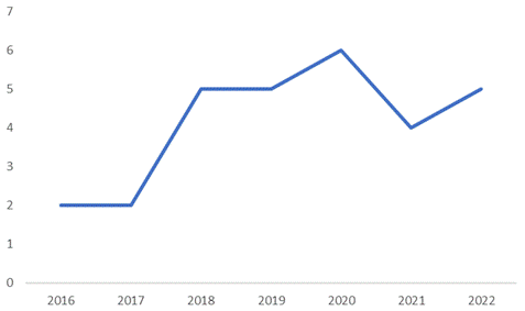 Gráfico, Gráfico de líneas

Descripción generada automáticamente