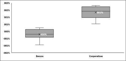 Gráfico, Diagrama, Gráfico de cajas y bigotes

Descripción generada automáticamente