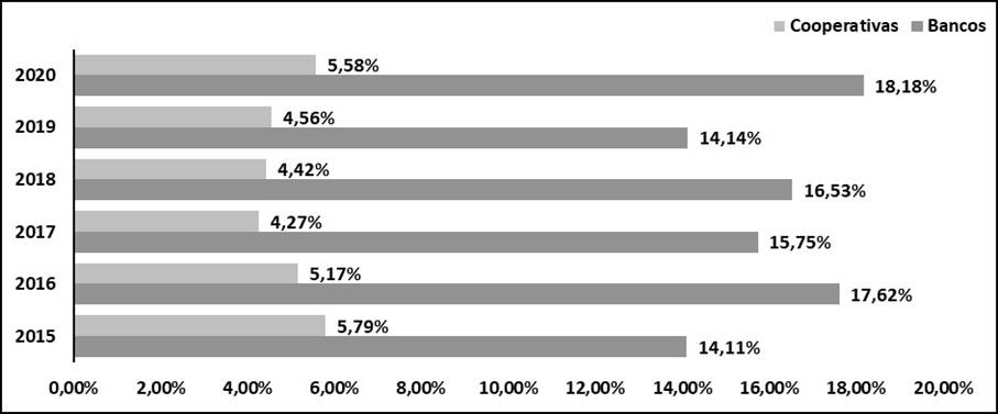 Gráfico

Descripción generada automáticamente con confianza baja