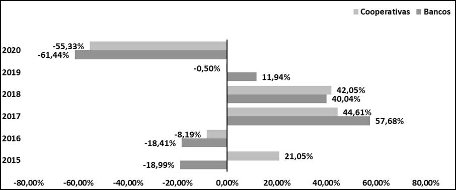 Imagen que contiene Gráfico en cascada

Descripción generada automáticamente