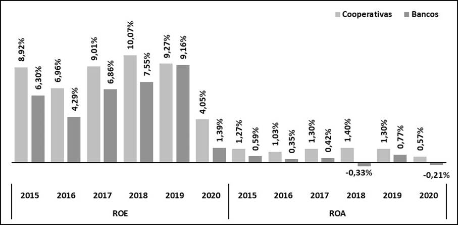 Gráfico, Gráfico de barras, Gráfico en cascada

Descripción generada automáticamente