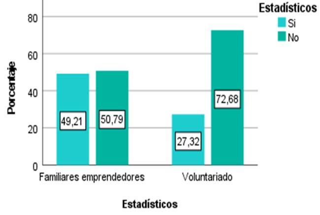 Gráfico, Gráfico en cascada

Descripción generada automáticamente