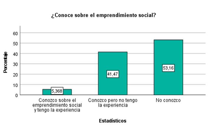 Gráfico, Gráfico en cascada

Descripción generada automáticamente