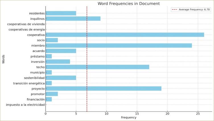 A graph with blue bars

Description automatically generated with medium confidence