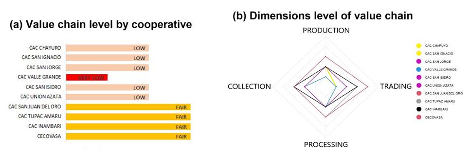 Gráfico, Gráfico radial

Descripción generada automáticamente