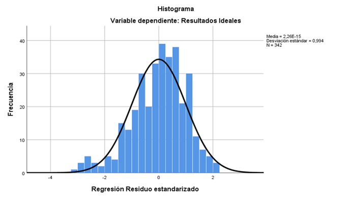 Gráfico, Histograma

Descripción generada automáticamente