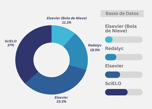 Gráfico

El contenido generado por IA puede ser incorrecto.