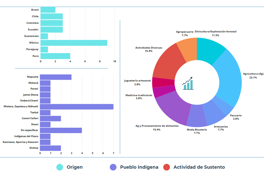 Gráfico

El contenido generado por IA puede ser incorrecto.