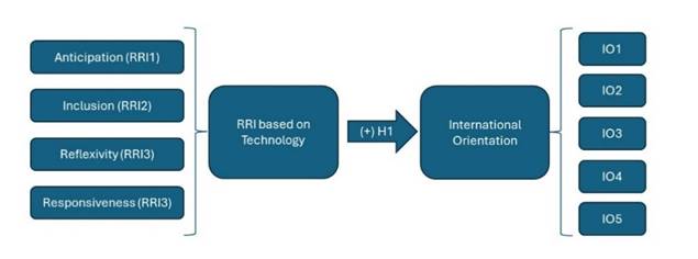Diagrama
Descripción generada automáticamente