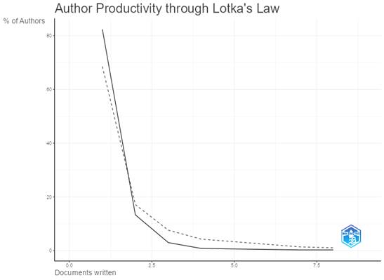 Gráfico, Gráfico de líneas
Descripción generada automáticamente