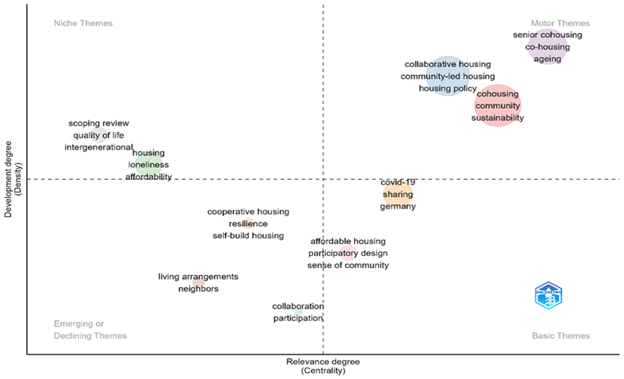 Escala de tiempo
Descripción generada automáticamente