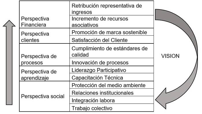 Tabla
El contenido generado por IA puede ser incorrecto.
