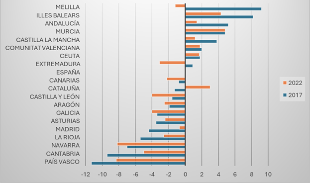 Gráfico, Gráfico de barras
El contenido generado por IA puede ser incorrecto.