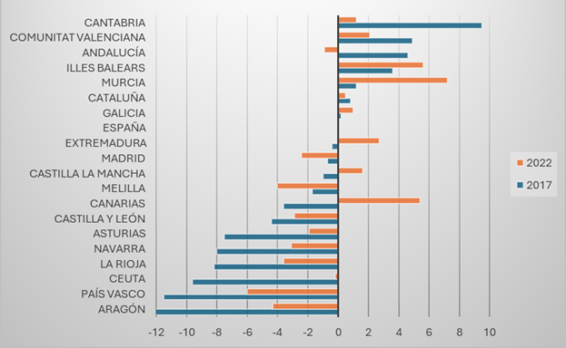 Gráfico, Gráfico de barras
El contenido generado por IA puede ser incorrecto.