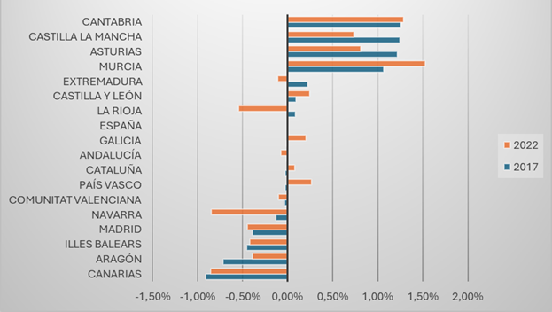 Gráfico, Gráfico de barras
El contenido generado por IA puede ser incorrecto.