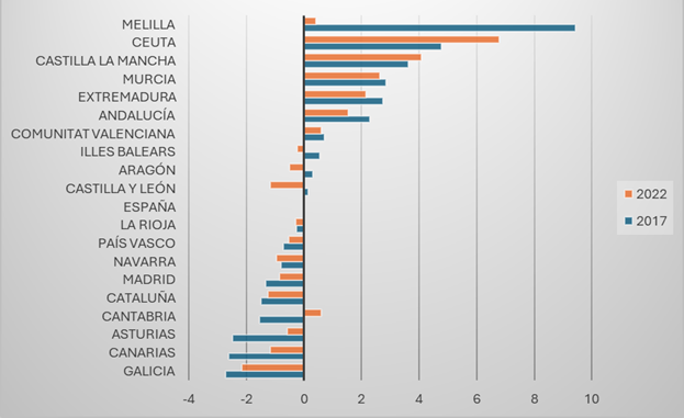 Gráfico, Gráfico de barras
El contenido generado por IA puede ser incorrecto.