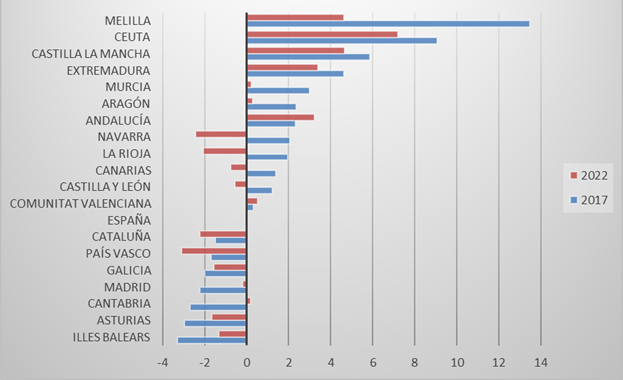Gráfico, Gráfico de barras
El contenido generado por IA puede ser incorrecto.