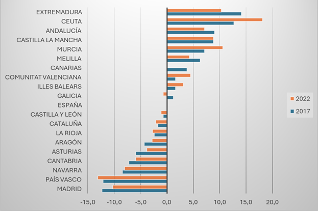 Gráfico, Gráfico de barras
El contenido generado por IA puede ser incorrecto.