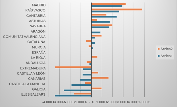 Gráfico, Gráfico de barras
El contenido generado por IA puede ser incorrecto.