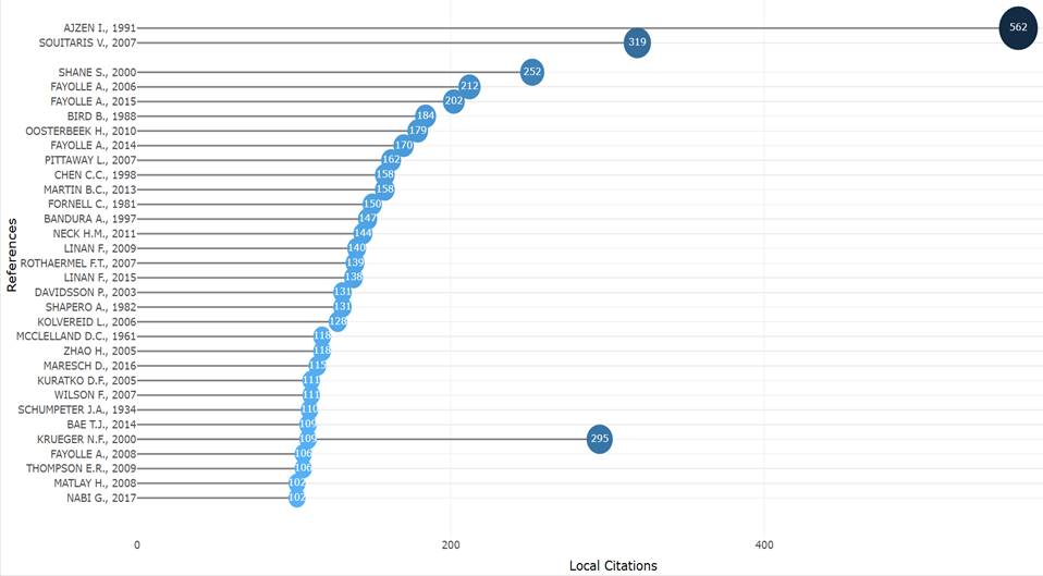 Gráfico, Gráfico de líneas, Gráfico de dispersión

El contenido generado por IA puede ser incorrecto.