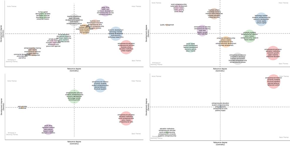 Diagrama, Esquemático, Escala de tiempo

El contenido generado por IA puede ser incorrecto.