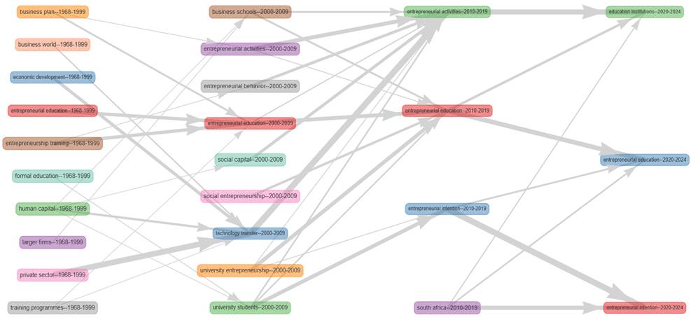 Diagrama

El contenido generado por IA puede ser incorrecto.