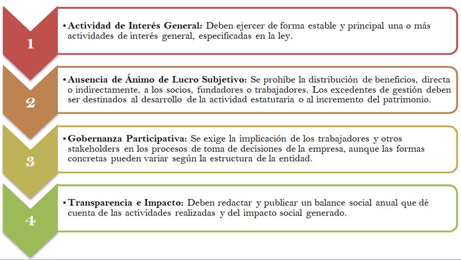 Imagen que contiene Tabla
El contenido generado por IA puede ser incorrecto.