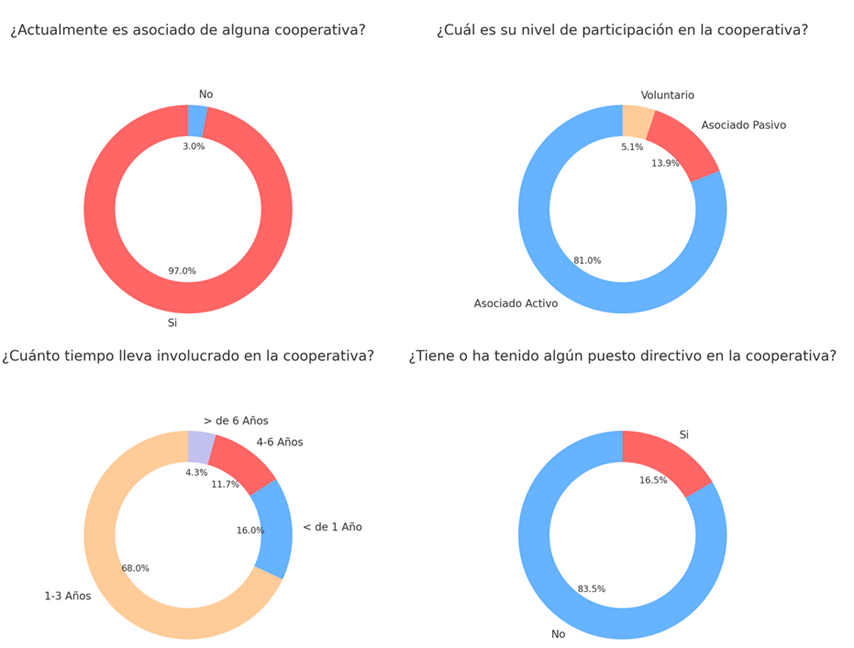 Diagrama

Descripción generada automáticamente
