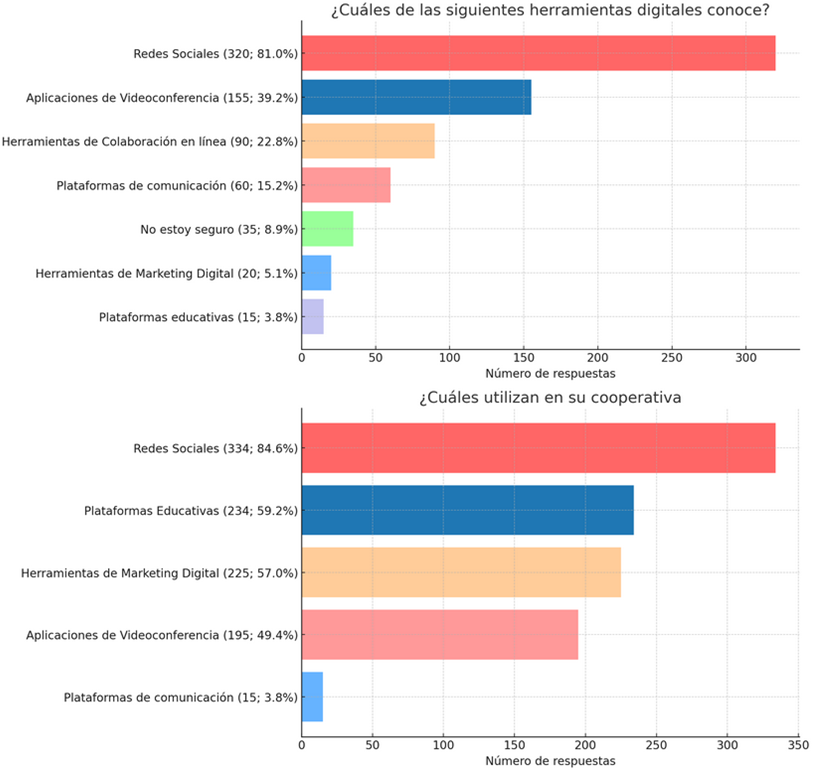 Gráfico, Gráfico de barras

Descripción generada automáticamente