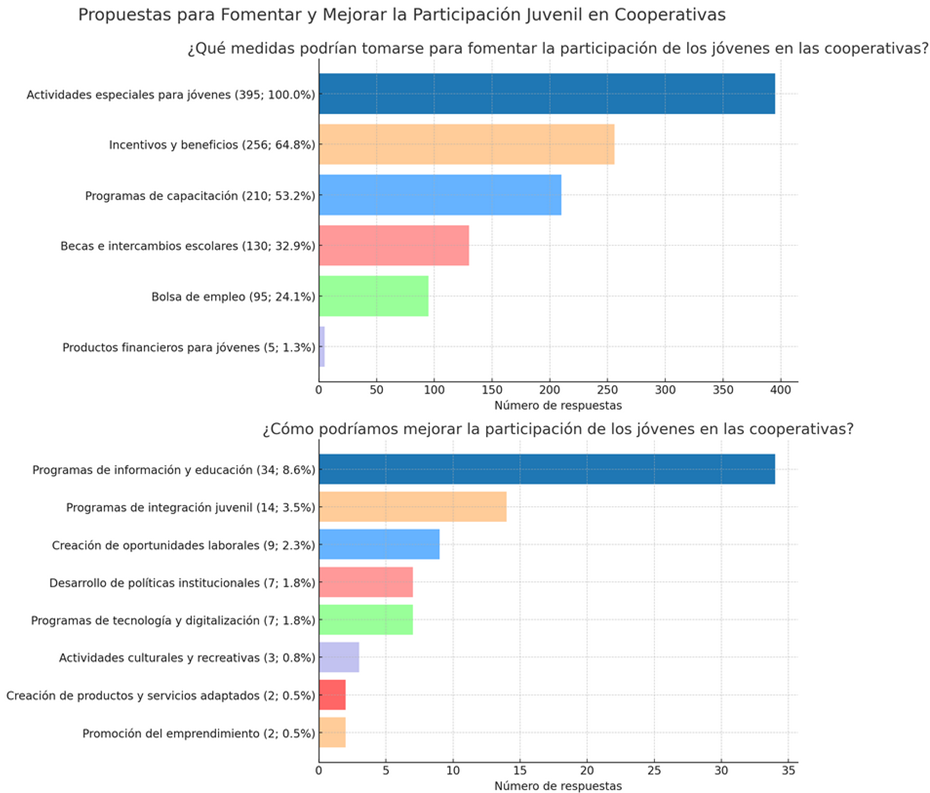 Gráfico, Escala de tiempo

Descripción generada automáticamente