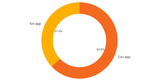 Gráfico

El contenido generado por IA puede ser incorrecto.