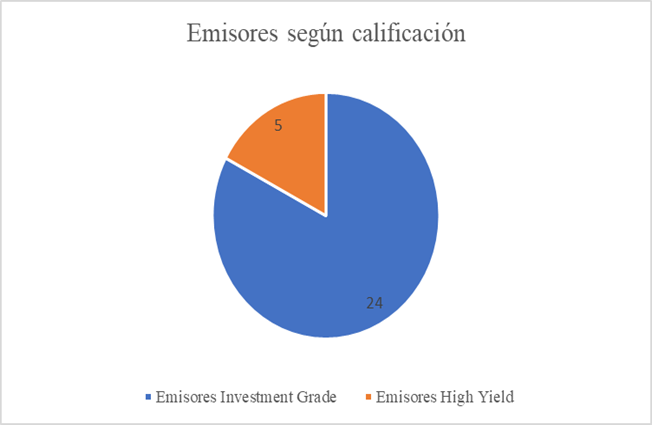 Gráfico, Gráfico circular

El contenido generado por IA puede ser incorrecto.