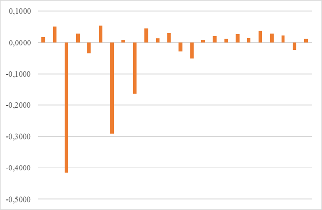 Gráfico

Descripción generada automáticamente