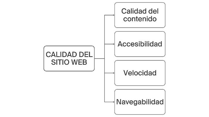 Diagrama

El contenido generado por IA puede ser incorrecto.