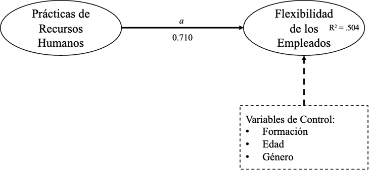 Forma

El contenido generado por IA puede ser incorrecto.